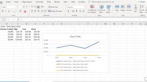 How To Make And Format A Line Graph In Excel