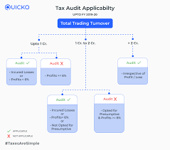 Income Tax On Intraday Trading Learn By Quicko