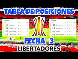 Jun 29, 2021 · la selección argentina afronta la copa américa 2021 con el objetivo de cortar una racha de 28 años sin títulos a nivel absoluto y ya superó sin mayores sobresaltos la primera etapa. Tabla De Posiciones Y Resultados De La Copa Libertadore