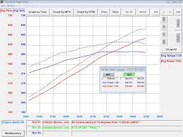 The Big Fuel Test Part 5 E85 Versus All The Winner Is Crowned