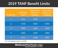 Everything You Need To Know About Texas Medicaid