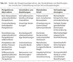 Entwicklungstabelle beller zum ausdrucken / downloads unterlagen fur forschung und fortbildung in der kleinkindpadagogik beller entwicklungstabelle : Https Monami Hs Mittweida De Files 4899 Bachelorarbeit Pdf