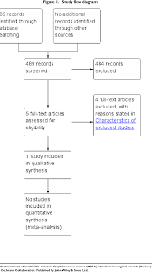 Mar 18, 2011 · new clinical guidelines for mrsa treatment. Pdf Antibiotic Therapy For The Treatment Of Methicillin Resistant Staphylococcus Aureus Mrsa Infections In Surgical Wounds Semantic Scholar