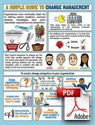 Simple Guide To Change Management Pdf Preview Change Management Change Management Models Management Infographic