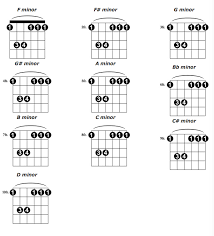 Minor Bar Chord Shapes A Minor Chord Guitar Barre