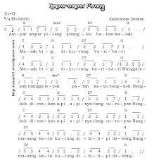 Not Angka Ampar Ampar Pisang Pianika Piano Plus Gambar
