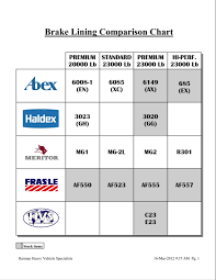 brake shoe comparison chart bestfxtradingplatform com