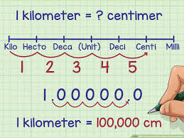 3 Ways To Convert Within Metric Measurements Wikihow