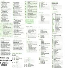 Old Slimming World Healthy Choices Minimins Com