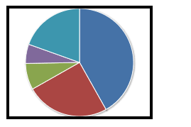 Removing Rectangular Div Around The 3d Pie Chart Drawn Using