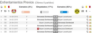 In einem offensiv geführten spiel gehörte die erste halbzeit noch klar der werkself, dann drehte der bvb wie so oft leverkusen dagegen schiebt sich zumindest über nacht an leipzig vorbei auf rang zwei. Pronostico Bayer Leverkusen Vs Borussia Dortmund Estadisticas Y Picks De Apuestas Bundesliga Pronosticos Oddschecker
