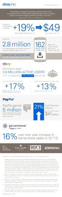 Therefore, this country will be an attractive market for the ecommerce industry in southeast asia. Ebay Marketing Strategy Case Study 2021 Smart Insights