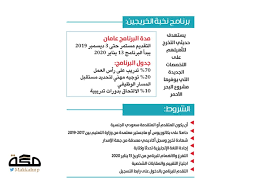 مشروع البحر الأحمر يستقطب نخبة الخريجين صحيفة مكة