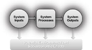 3 Pathways For Algal Biofuel Production Sustainable