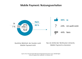 Ungewisse Zukunft Fur Mobile Payment In Deutschland Deutschland Studium Mobiles