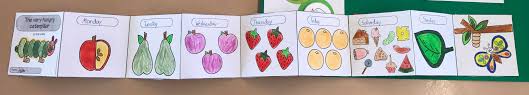 The very hungry caterpillar by eric carle for my sister christa in the light of the moon a little egg lay on a leaf. Kreativer Englischunterricht Gudrun Pausewang Schule