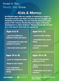 Redline These Money Moves If You Want To Raise Financially