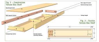 Maybe you would like to learn more about one of these? What Are Cheap Ways To Build Strong Shelves With A Large Span Home Improvement Stack Exchange