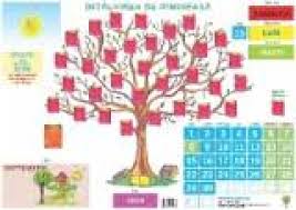 Să numărăm în sala de clasa obiecte care să fie în numar de 8. Intalnirea De DimineatÄ Modalitate DidacticÄ De Socializare A Copiilor Din Clasa PregÄtitoare Didactic Ro