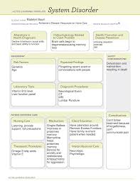 Ati Remedition Alzheimer S Active Learning Templates System Disorder Student Name Studocu
