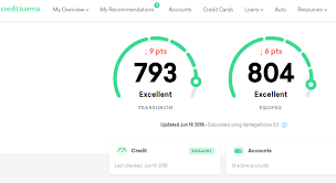As you can see, becoming an authorized user is a great way to quickly improve your credit score, especially if you're starting out with credit that is, well, less than great. Credit Repair Fast Credit Repair Remove Credit Inquiries Boost Credit Score Credit Rating Authorized User Tradelines Credit Rebuild Credit Inquiry Removal Credit Cards Debts