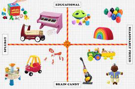 Hack his birthday with gift ideas for him. 32 Best Gifts For A 1 Year Old 2021 The Strategist New York Magazine