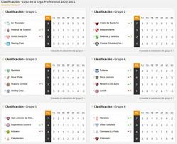 Tabla de posición fecha 5 de la liga pro / liga de quito nuevo puntero del tabla de posicion fecha 4 de la liga pro 2020 | liga puntero e invicto ante bsc y emelec. Copa De La Liga Profesional Asi Queda La Tabla De Posiciones Tras La Fecha 3 As Argentina