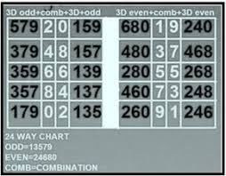4d Lucky Number Forecast Toto 4d Lottery Numbers Lucky Number Lottery Number Generator