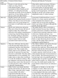 Gifted Child Personality Types And Effective School Lesson Plans