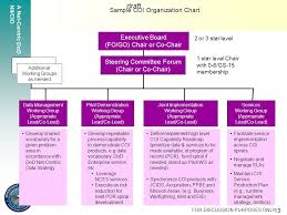 A Net Centric Dod Nii Cio 1 Transforming The Way The Dod