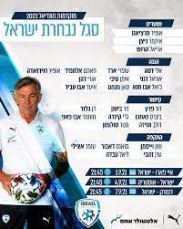 נבחרת ישראל ערכה אימון חלקי אחרי הטיסה הקשה שעברה. Au M Og3rykkqm