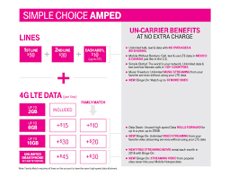 T Mobile Raises Unlimited Data Price From 80 To 95 Per