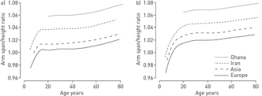 Image result for Arm Span