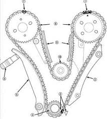 | it still runs typically competing with the dodge caravan, chrysler. Solved Need Diagram For 2001 Dodge Stratus 2 7 Engine Timing Chain Fixya