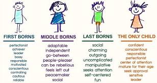 First Born Birth Order Characteristics Chart Birth Order Characteristics Chart Google Search Birth Order Birth Order Personality Middle Child