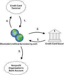 Check spelling or type a new query. Bluewater Credit Card Processing For Nonprofit Organizations