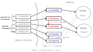 Image result for variable passing reference