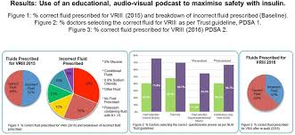 Image result for Variable Rate Insulin Infusion