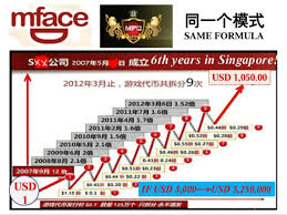 It seems we can't find what you're looking for. 95 89 00000 Us Dollar Assets Big Profile Company Mbi Group Holding M