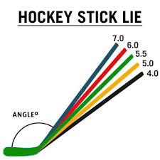 How To Choose The Right Hockey Stick Hockey Repair Shop