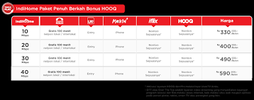 Umumnya harga paket indihome akan disesuaikan dengan kualitas dan fasilitas yang kita pilih. 0811 293 7227 Pasang Indihome Karawang Dan Sekitarnya Indihome Fiber Internet Indonesia