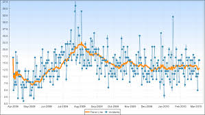 Multiple Renderers For Trend Line Www Jfree Org