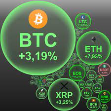 Each cryptocurrency has its own distinct personality, so our list also provides a brief overview of each coin's origins, attributes and quirks. Day Looking Good For Cryptocurrencies Cryptocurrency