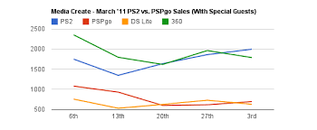 Ps2 Overtakes 360 Again In Japanese Sales Charts Thesixthaxis