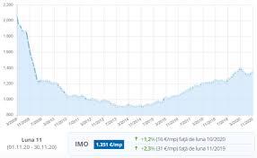 Se poate spune că 2018 a fost un an destul de liniștit în imobiliare. Scad PreÈurile In UrmÄtoarele Luni Pe Fondul Pandemiei De Cand Lucrez In Imobiliare Stiri Imobiliare CumpÄrÄtori Imoexpert