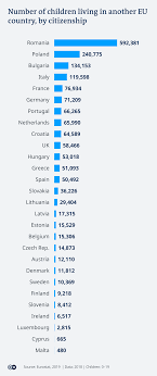 Cei Mai MulÈ›i Copii Care Cresc In Alte È›Äƒri Din Ue Sunt Romani Europa Dw 15 01 2020