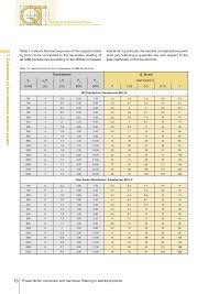 power factor correction and harmonic filtering in electrical