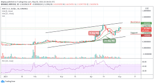 But this inflow of one billion new coins makes xrp price drop slightly. Public Wall H 1 Pylh Gia Toys Latreis Twn Bitcoin Kai Crypto