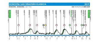 Bettiol turned professional in 2014, with his first professional win coming at the 2019 tour of flanders. Perfil De La Clasica De San Sebastian 2019 La Guia Del Ciclismo
