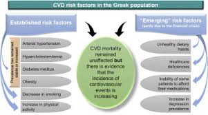 What can we help you find? Cardiovascular Disease In Greece The Latest Evidence On Risk Factors Sciencedirect
